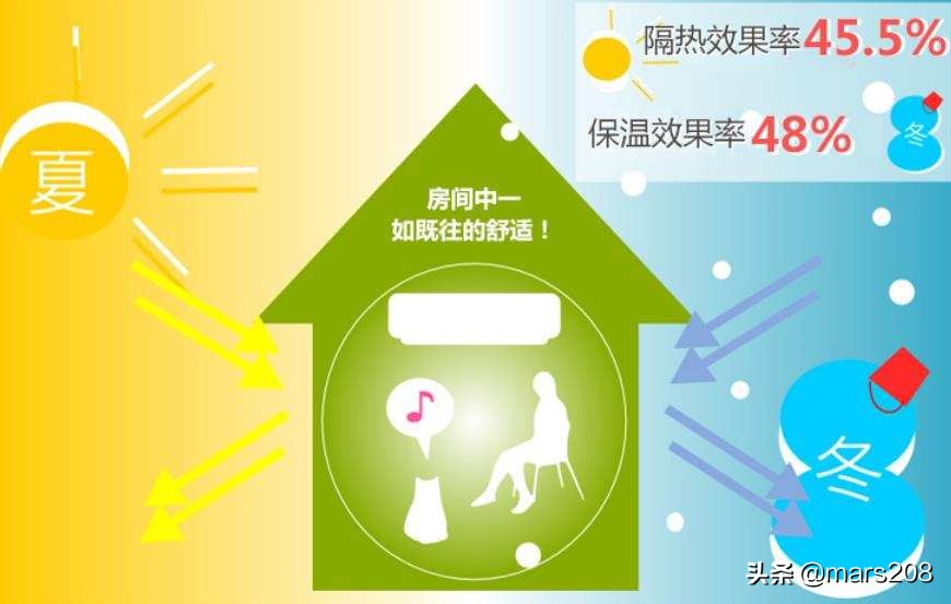 窗帘如何挑选技巧视频教程,选购窗帘的技巧窗帘材质介绍