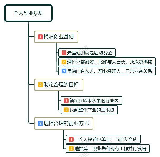 不想打工想创业又不知道做什么好,能创业的一定不要选择去打工