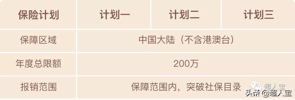 温馨提示｜平安e生保系列／抗癌卫士等产品停售与转保规则通知