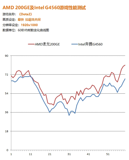 1600元整机,1600左右的电脑配置