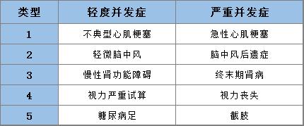 糖尿病可以买什么保险,50岁有糖尿病的能买什么保险