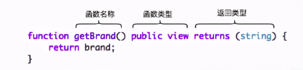 区块链教程,三：Solidity编程基础