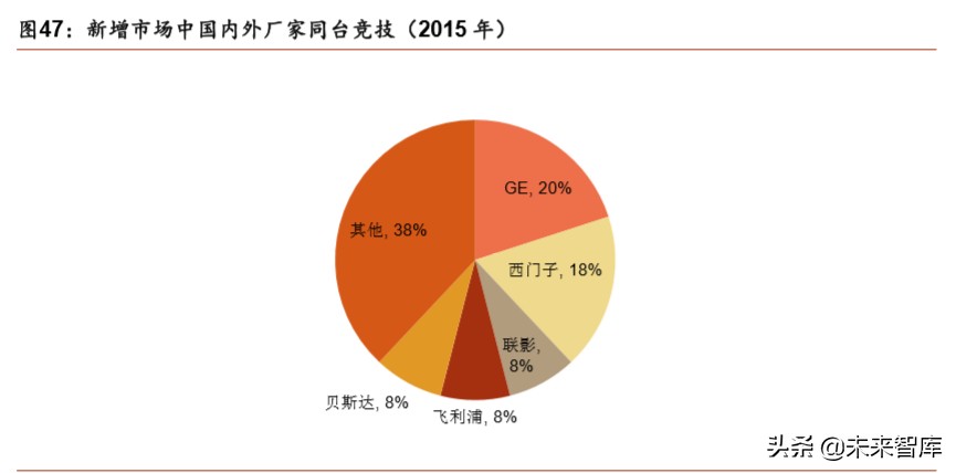 医疗器械行业分析,医疗器械趋势分析