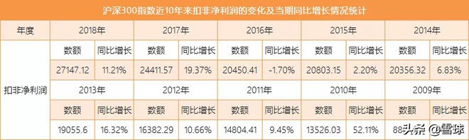谁不想牛长熊短呢？略论PE牛市与EPS牛市
