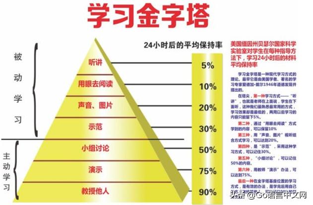 go语言适合入门学习吗,Go语言学习教程