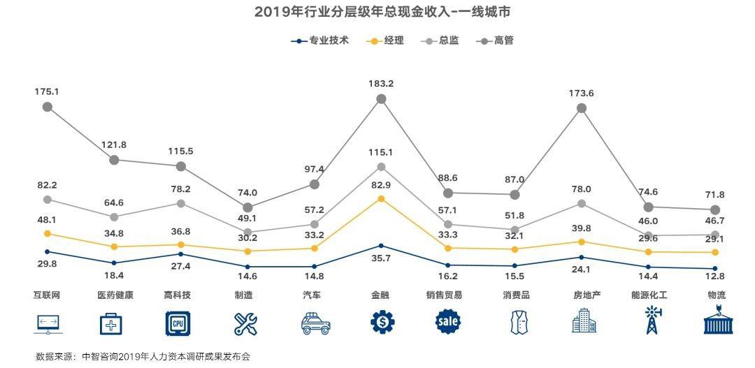 财经类人才,财经类专业人才已经饱和了吗