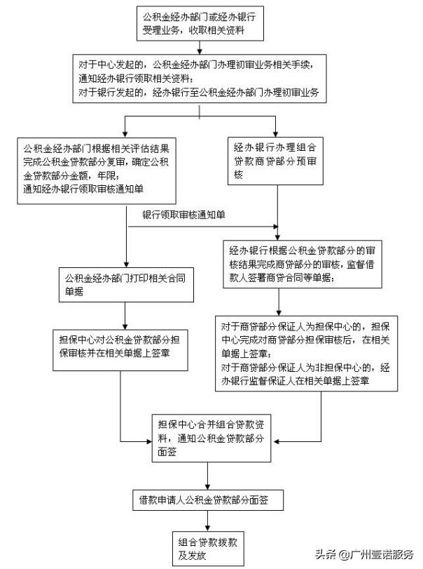 购买二手房按揭的详细操作流程,按揭买房办理房产证的手续及流程
