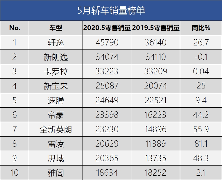本田思域凭什么是神车,一代神车本田思域解说