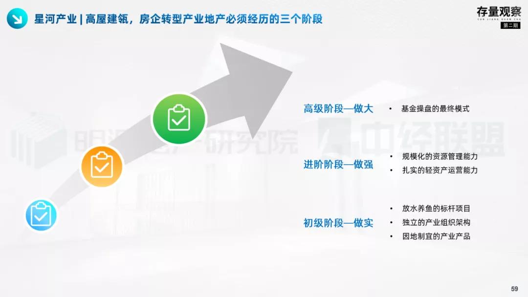 存量视察|拨云见韧，产业园疫后突围