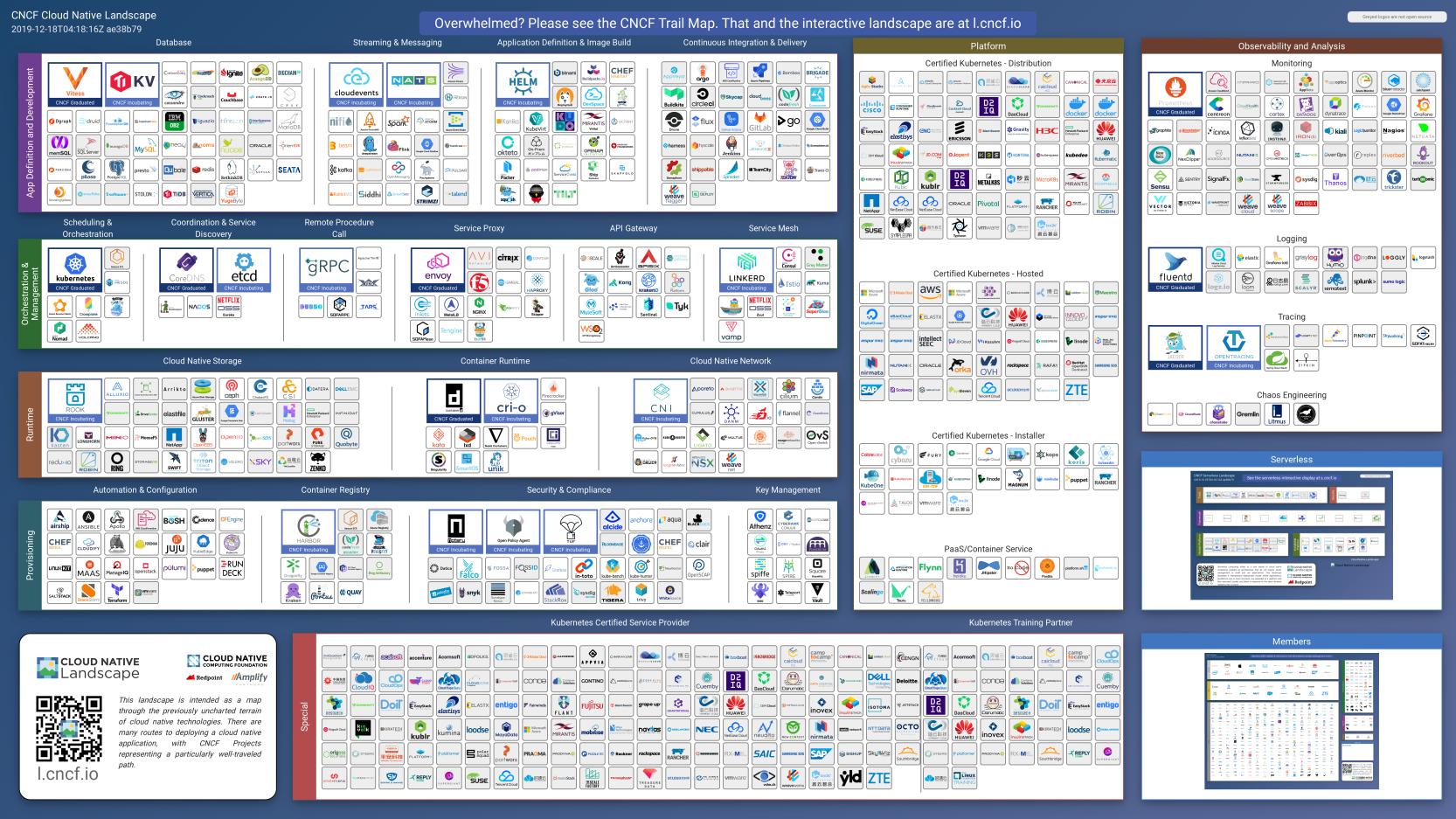 快速了解云之羽,快速了解系统架构
