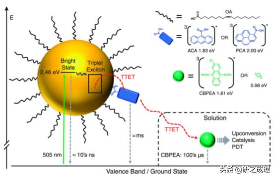 催化周报：Science、JACS、Angew、AM等大合集