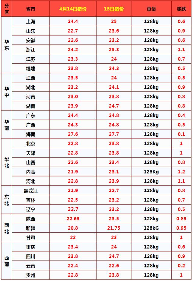 现在建个养猪大棚需要多少钱,现在养母猪合适还是养猪仔合适
