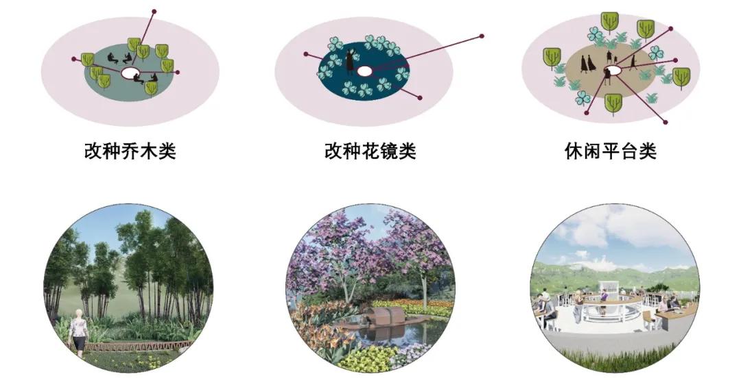 易兰规划|四川成都淮州·云顶牧场