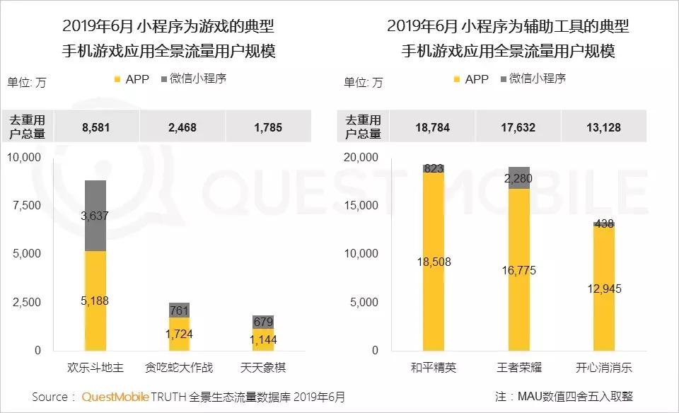 手机游戏报告：版号重压带来精品化巨变，老玩法失效后该怎么突围