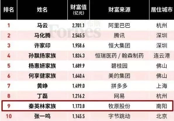 牧原集团月薪四万招聘养猪人,牧原养猪工资一般月薪多少