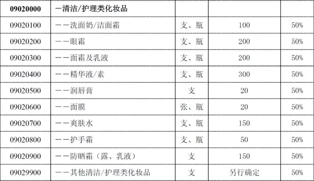 全体海外朋友们关注：电商法已启动，千万别带这些东西入境中国！