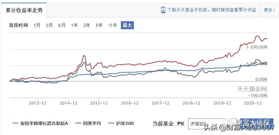 深扒安信基金，老人借力募资，新人上马吸金，事迹差到惨遭赎回