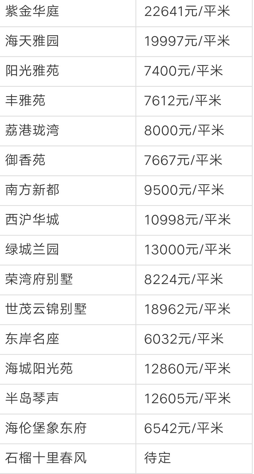 宁波奉化荣安艺尚湾房价前景,奉化江口绿城房价多少一平方啊