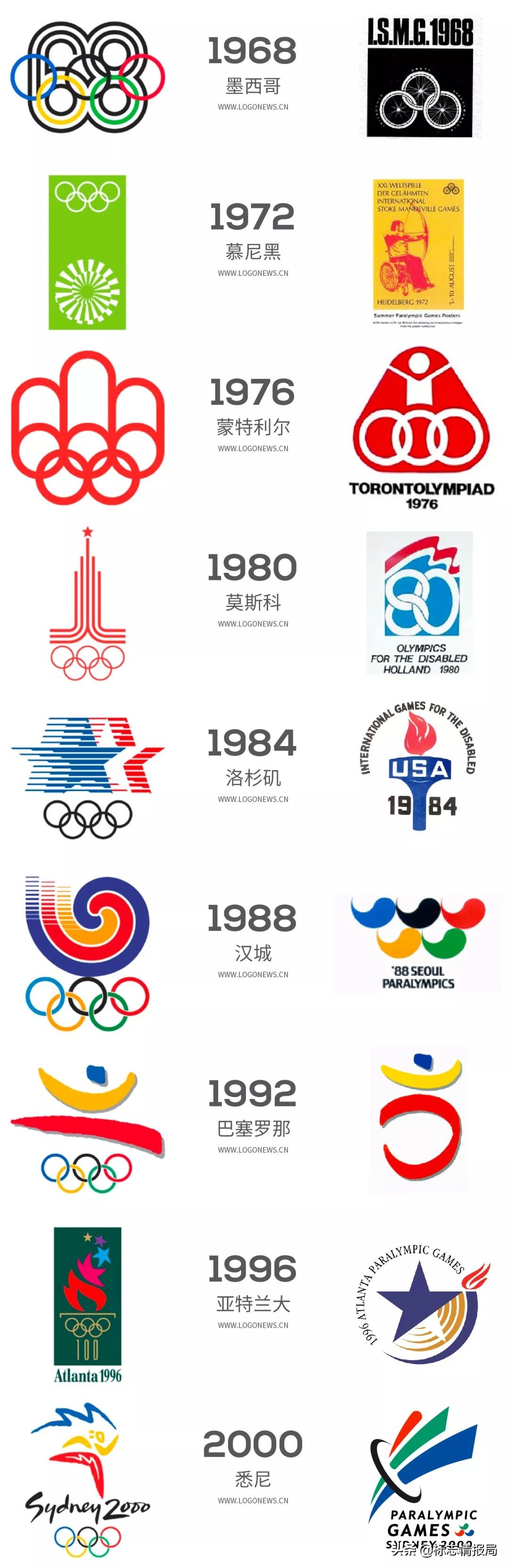 2022年冬季奥运会的会徽是什么,2008北京奥运会残奥会会徽发布