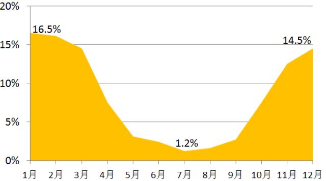 两组数据对比筛查,犬瘟检测两次结果不一样