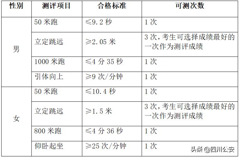 四川警察学院研究生招生简章,四川警察学院专升本招生简章