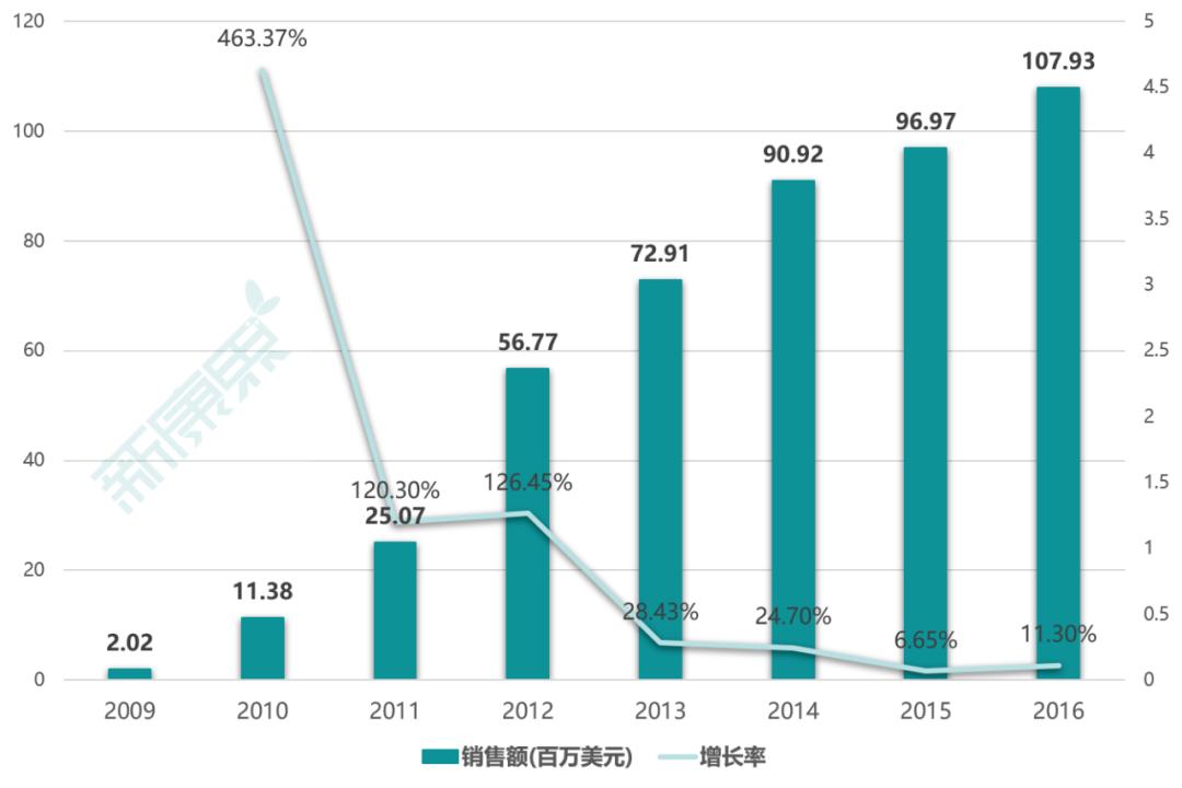 治疗胃癌的最新上市药及厂家,国产胃癌用药上市