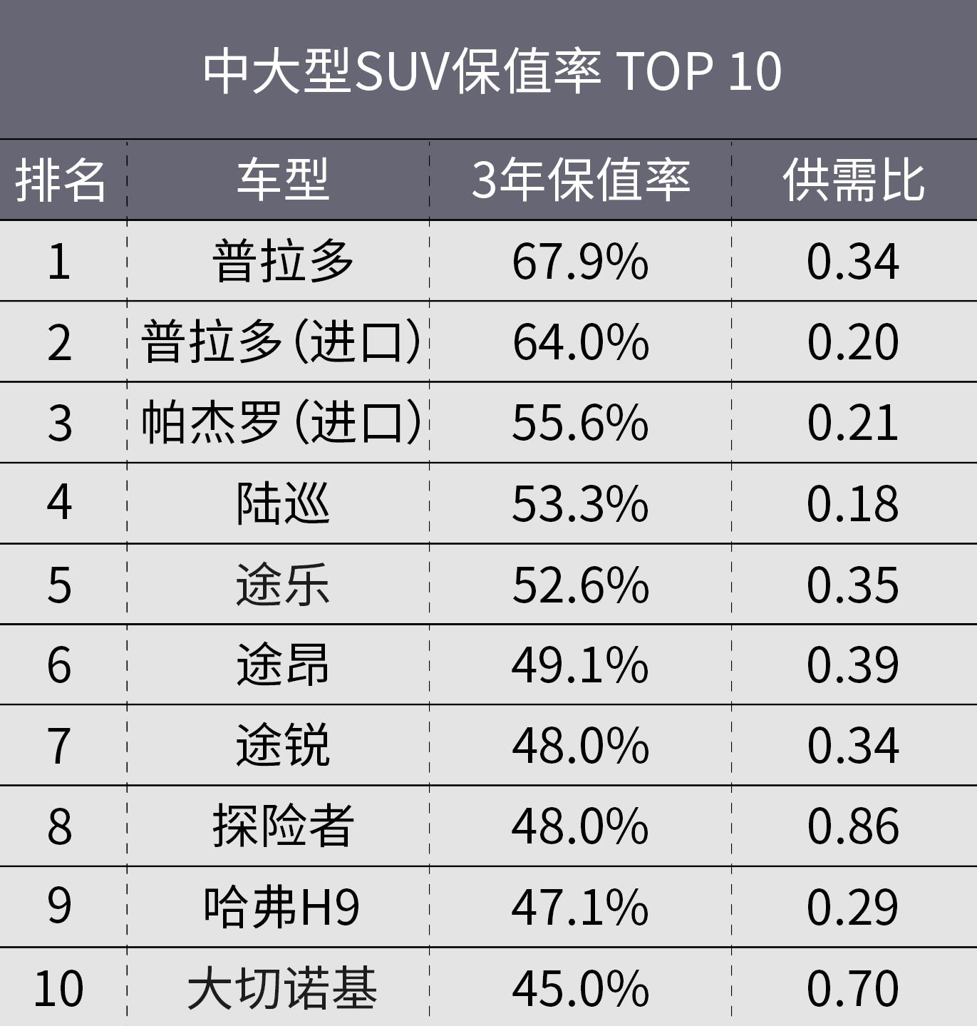 大众途安的保值率为什么这么低,北京现代和上汽大众哪个保值率高