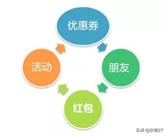 店铺吸粉的六种玩法,新店直播卖货怎么样才能快速涨粉