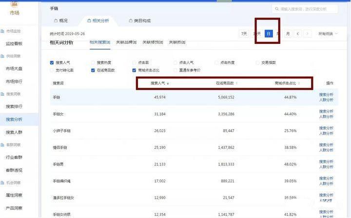 新手开淘宝店怎么拿到便宜的货源,新手开淘宝店怎么做货源