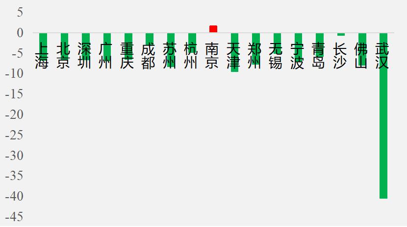 主力户型约129-139,主推建面约78-117平房源