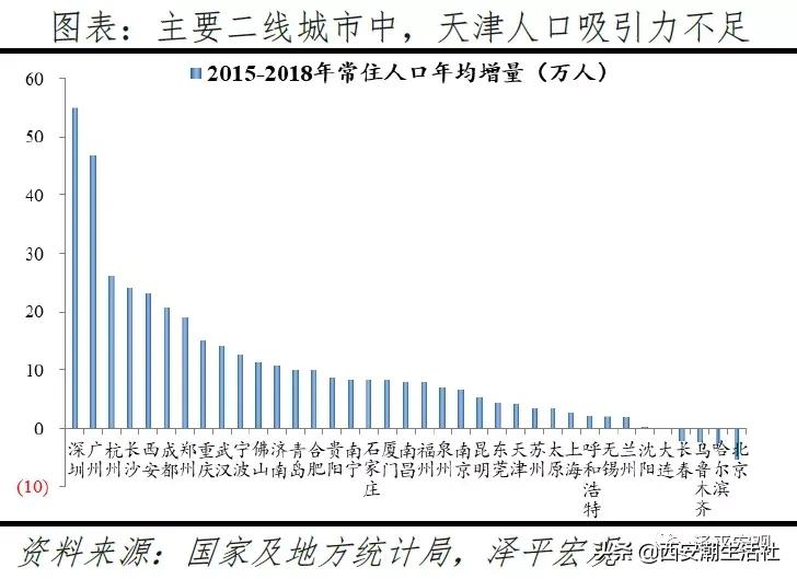 中国最具发展潜力的十大城市排名,中国最具发展潜力城市排行榜
