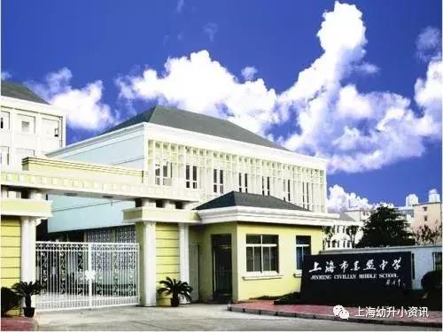 上海非沪籍学生可选的民办小学,上海比较好进的民办小学