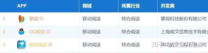 阅文凭什么这么嚣张？