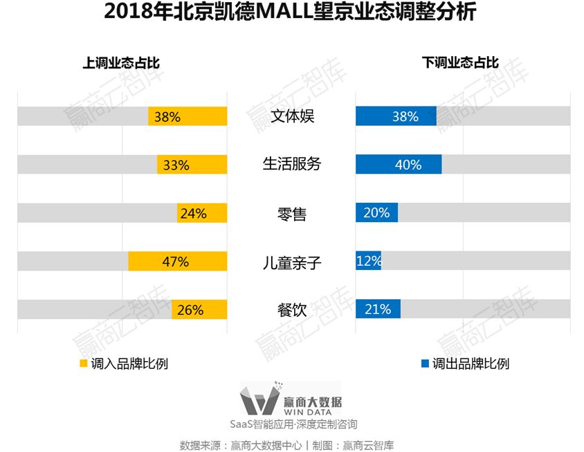别瞎折腾，一线城市超160+mall调整“新门路”来了丨WinData研究