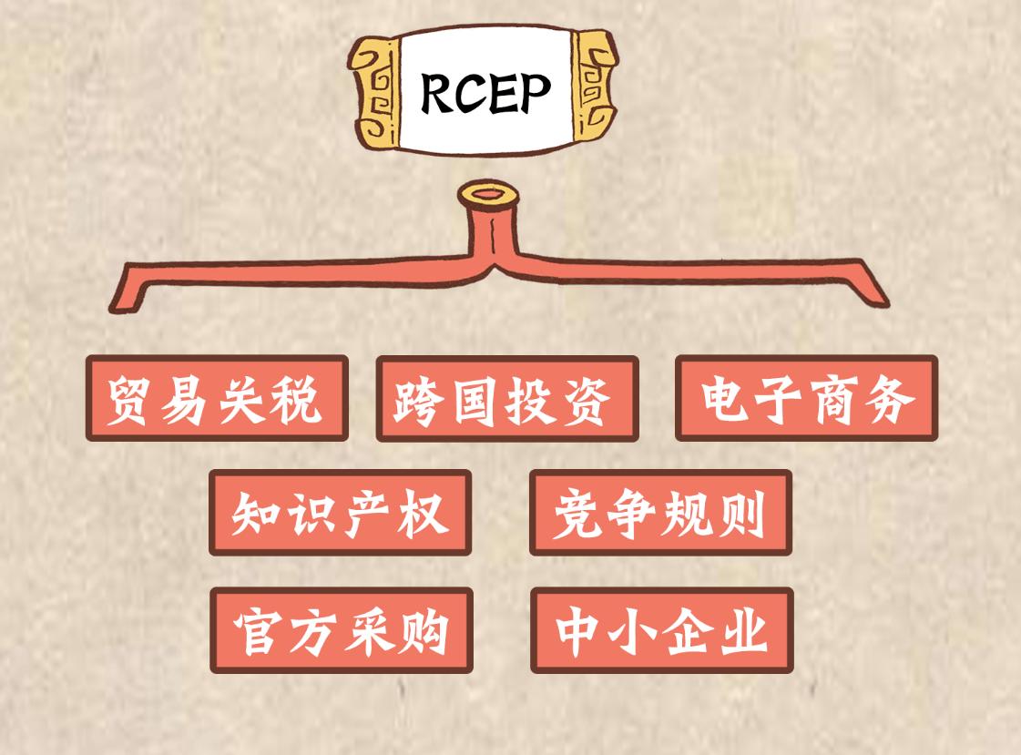 全球最大自贸区！9成商品零关税，哪些行业将受益？