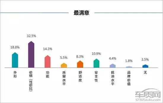雪佛兰探界者车主驾驶感受视频,金华雪佛兰探界者车主