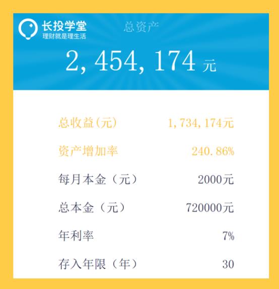 有没有基金定投3年赚翻倍的钱,基金定投短期获利方法