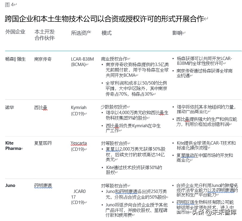 德勤中国sap,细胞治疗市场分析