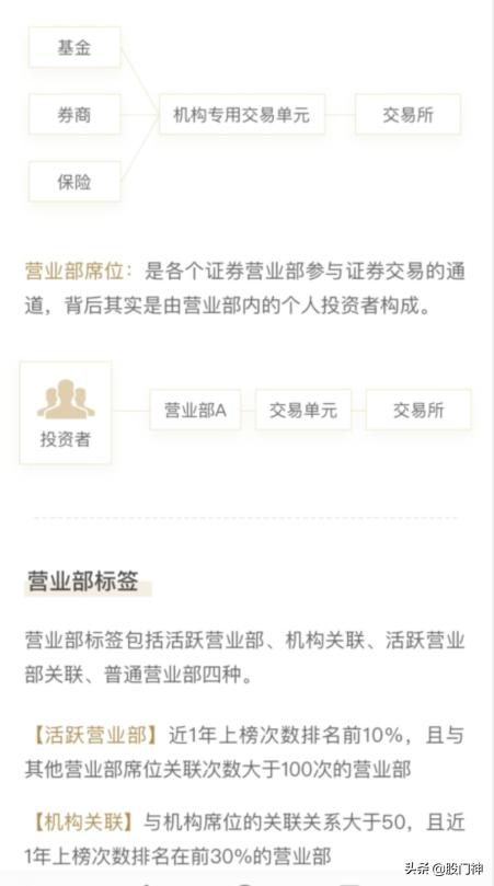 龙虎榜是做什么的,龙虎榜是什么意思