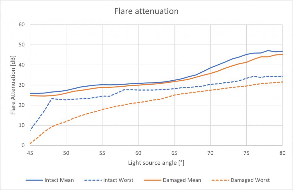 手机摄像头刮花了影响拍照吗,手机摄像头玻璃刮花有影响吗