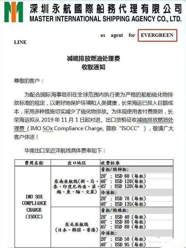 各船公司thc费用,thc停航通知