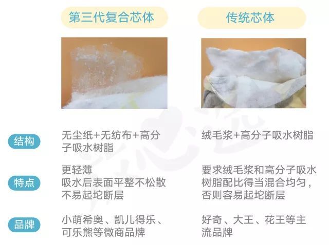 纸尿裤最新测评,纸尿裤十大黑榜