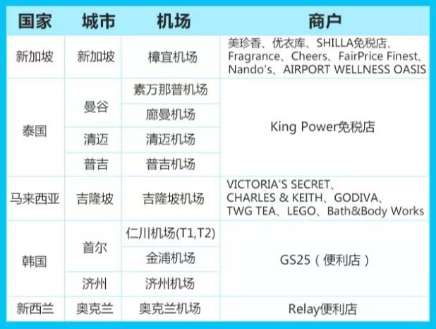 南航里程兑换云闪付,银联手机闪付优惠