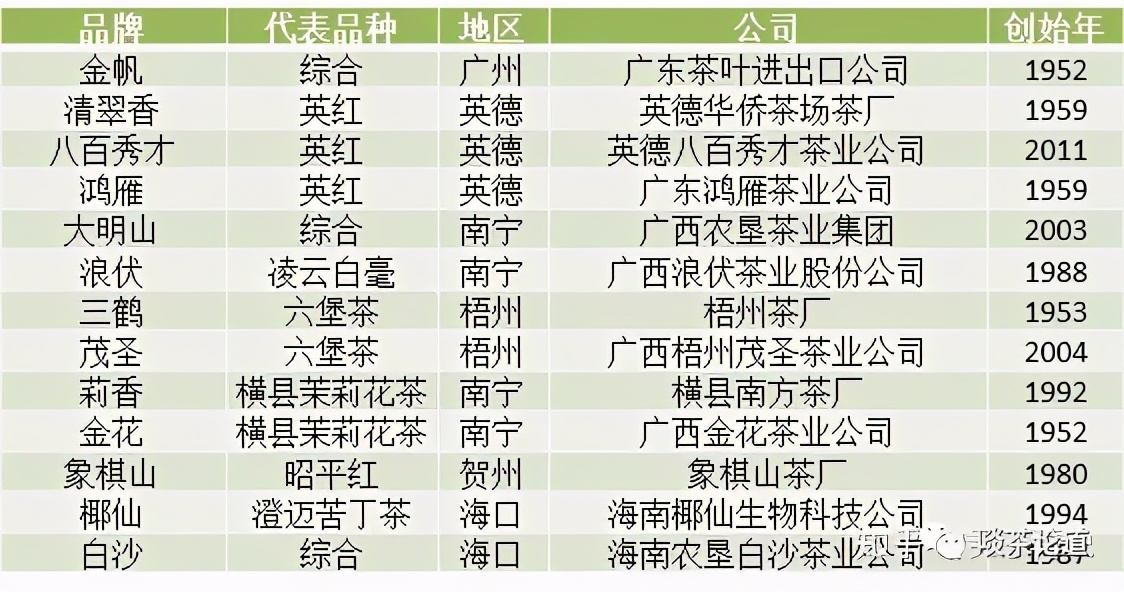 中国十大茶叶公司品牌排行榜,哪个品牌的茶叶比较高端好喝