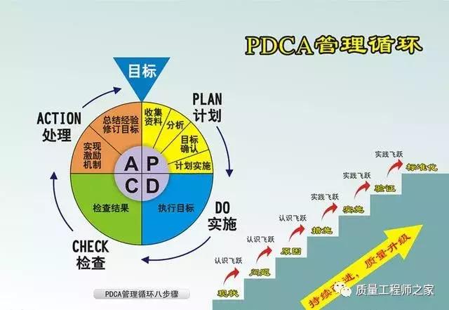 pdca管理工具有哪些,pdca管理工具实际应用案例