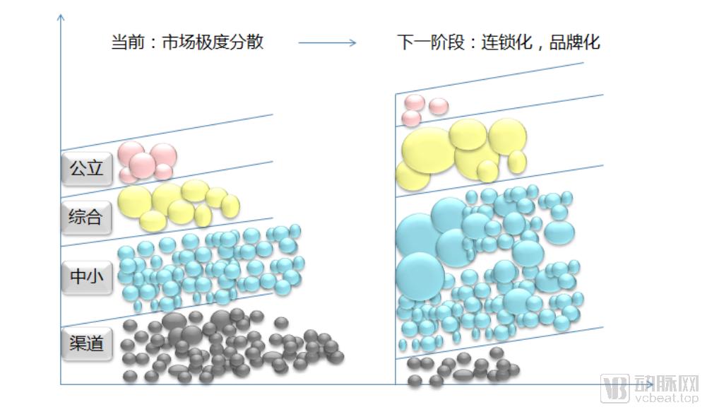 医美业最新经营模式,轻医美可以预感的万亿级医美市场