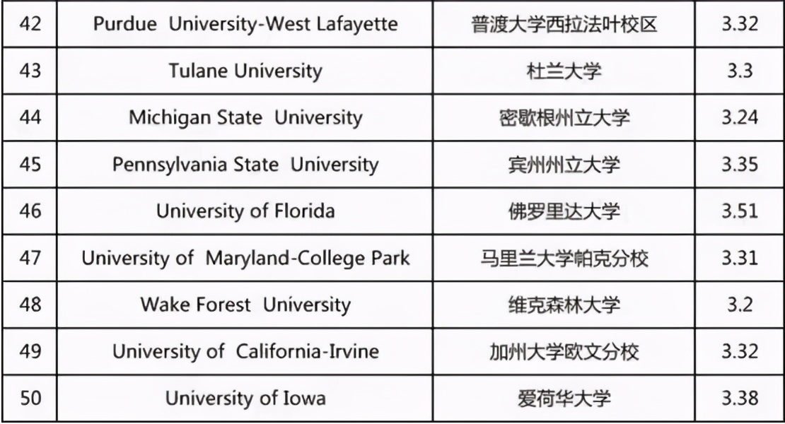 gpa怎么计算啊,国外gpa怎么快速达到3.2