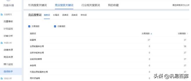 开了淘宝店没有流量怎么办,淘宝店新开店怎么获取流量