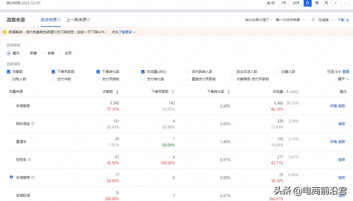 淘宝店铺前期怎么赚钱,淘宝店铺怎么操作赚钱