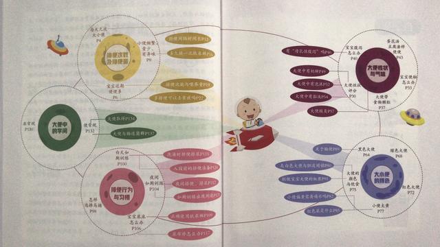 正常宝宝便便的颜色和形状,宝宝便便识别方法图解1岁